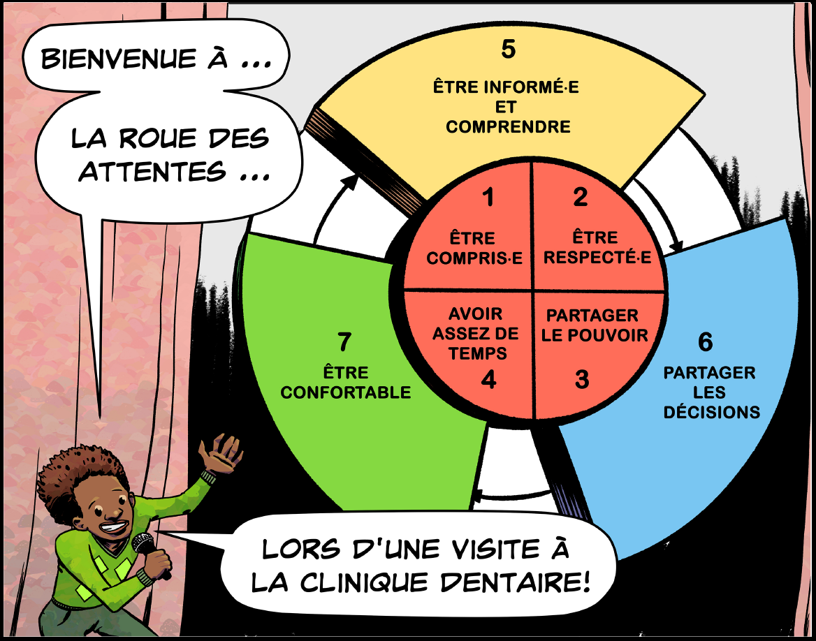 RouedesAttentes-case1-Roue